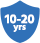 10-20-yrs